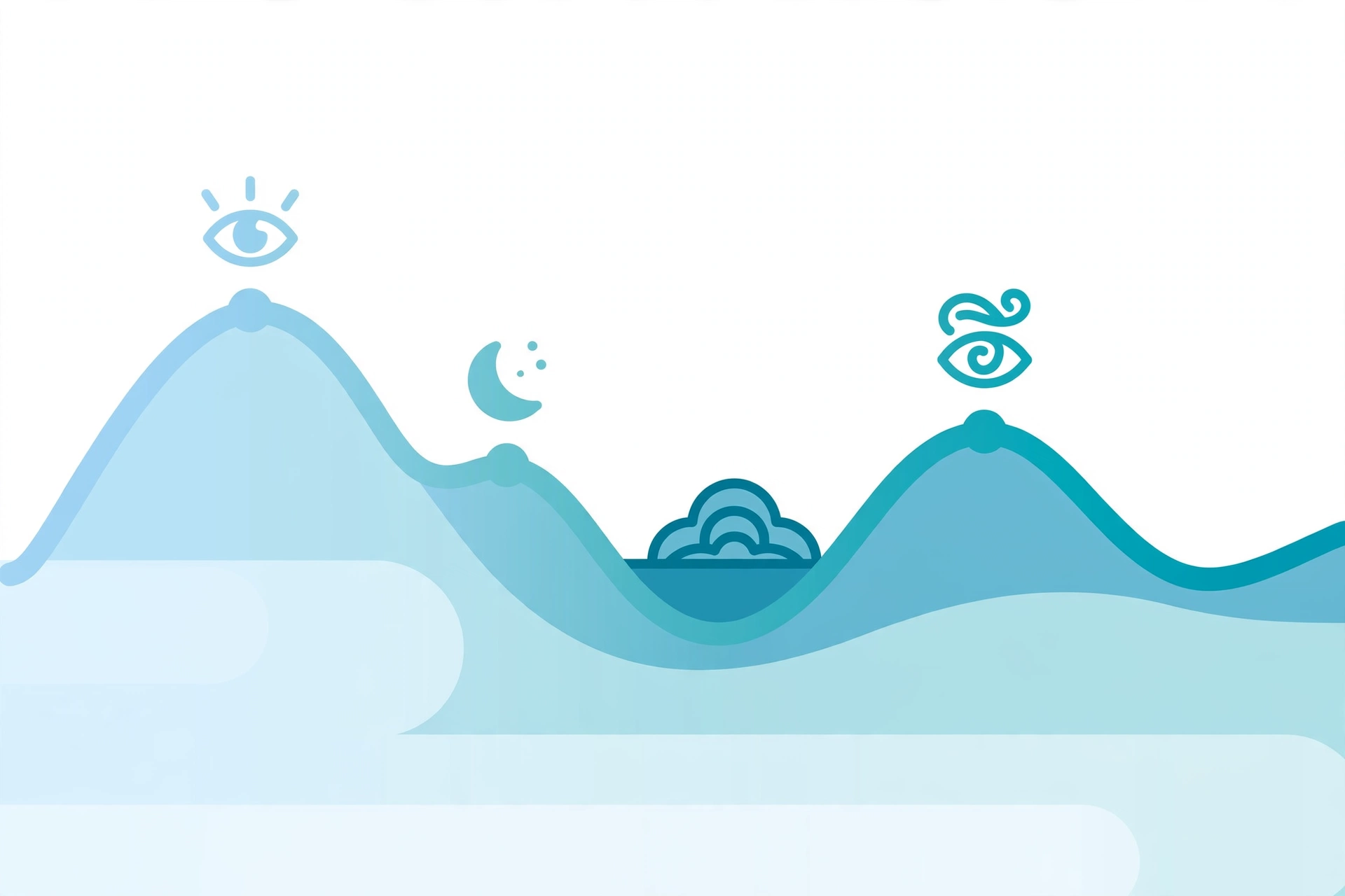 Flat illustration of a sleep cycle wave diagram showing light sleep, deep sleep and REM stages