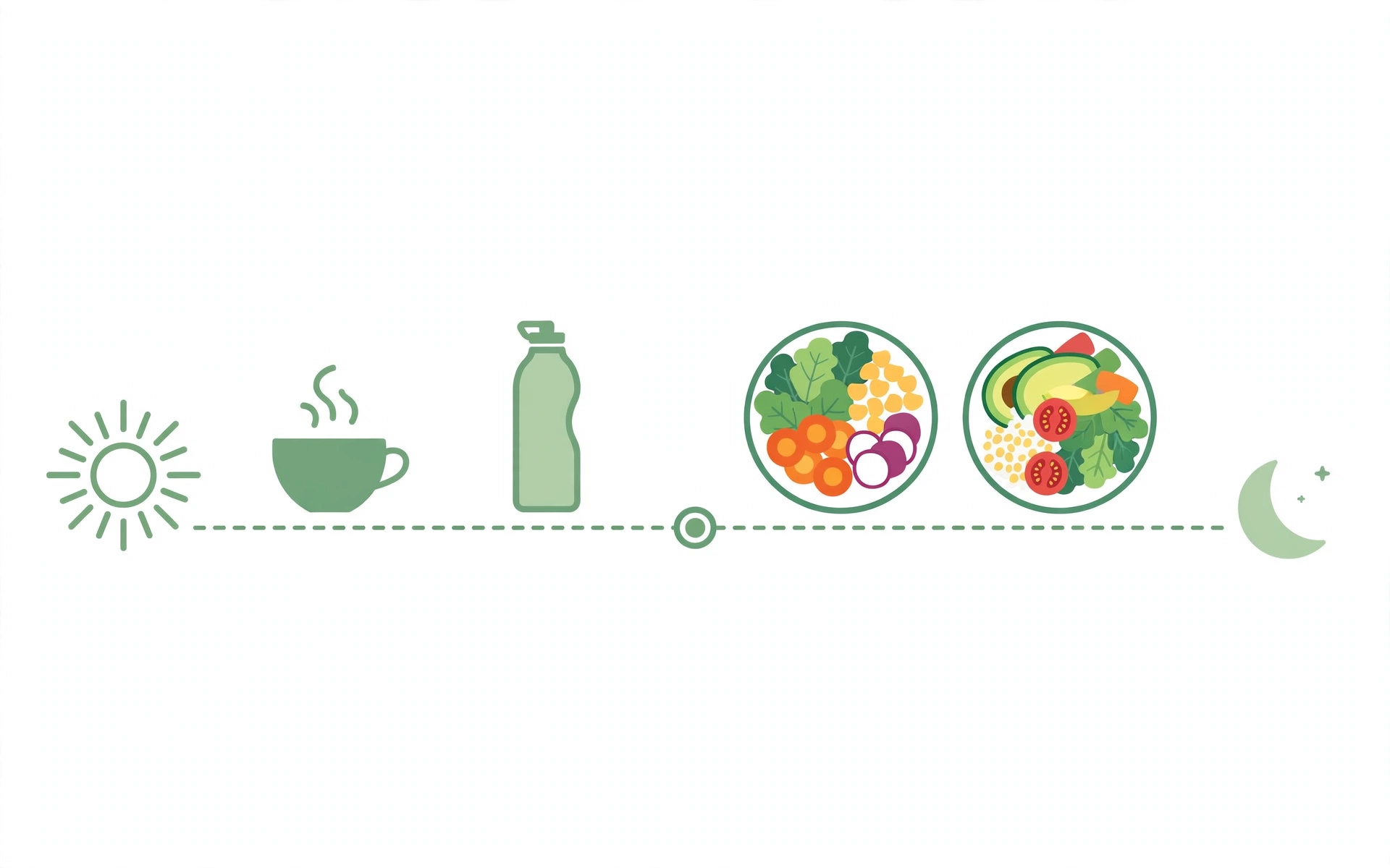 Intermittent fasting 16:8 daily schedule showing the 8-hour eating window